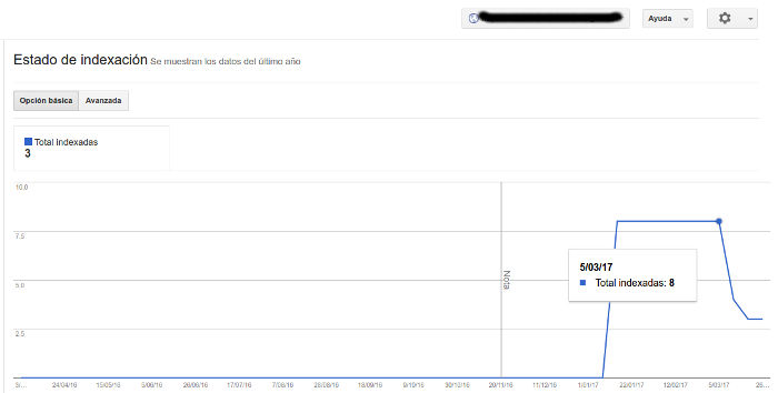 Factores SEO rankeo 2020