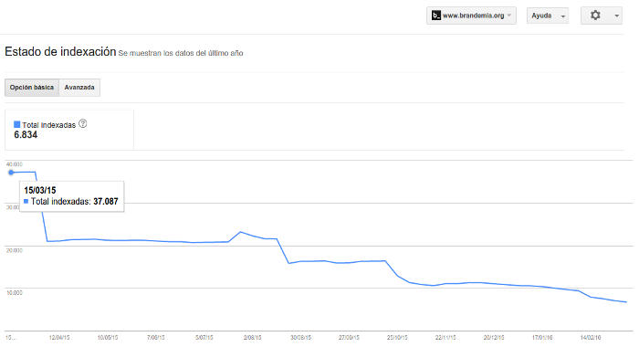 Desindexación de artículos en Search Console