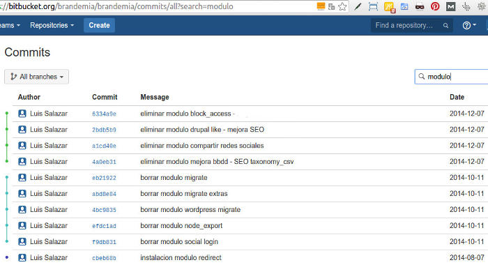 indexar URL Eliminar módulos de Drupal para el performance de la web