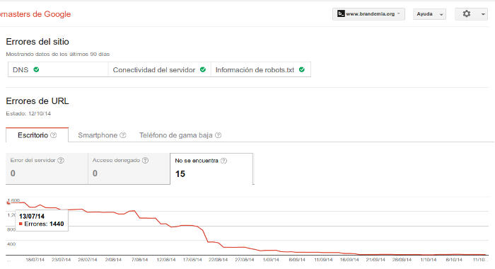 Errores de crawlabilidad 404 en Search Console