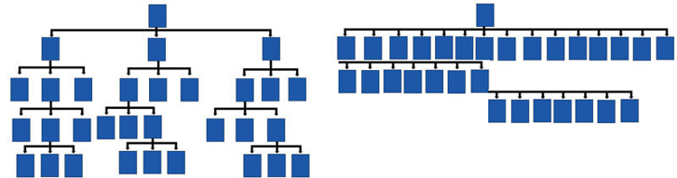imagen que muestra la arquitectura de silo en categorias
