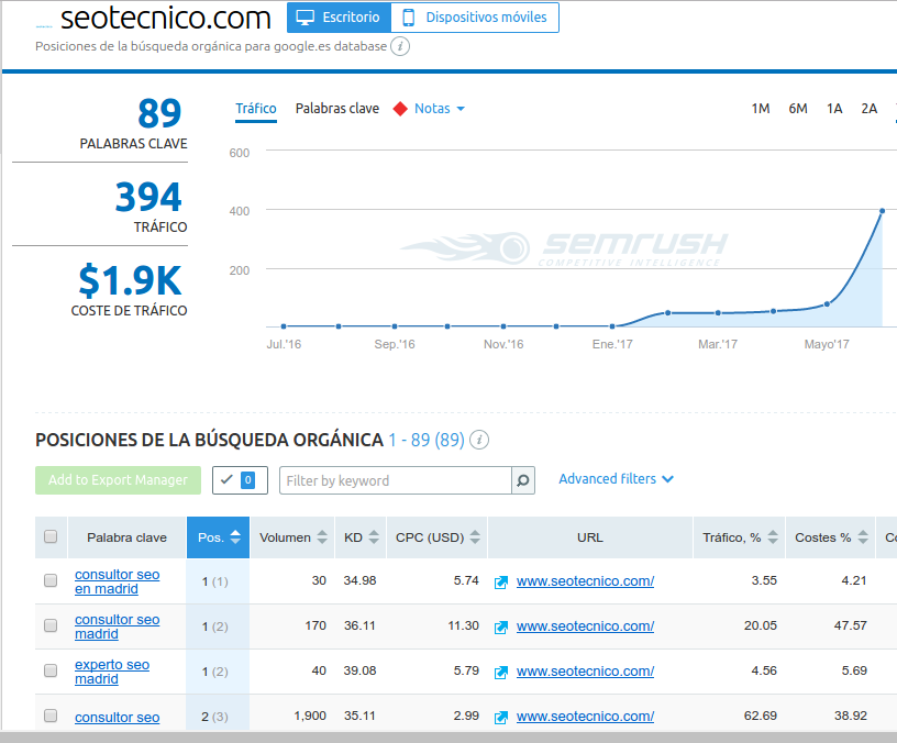 Especialista SEO Técnico Madrid - España Especialista en motores de búsqueda Madrid - España