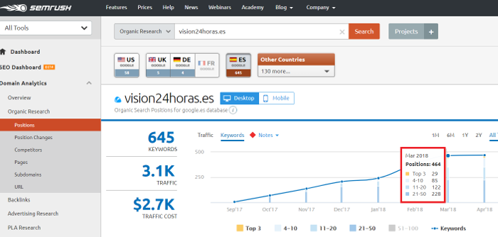 Incremento keywords con SEMRush en Top 3