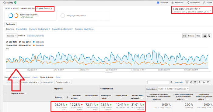 Proyecto de SEO Internacional Proyecto de Consultoria SEO Internacional