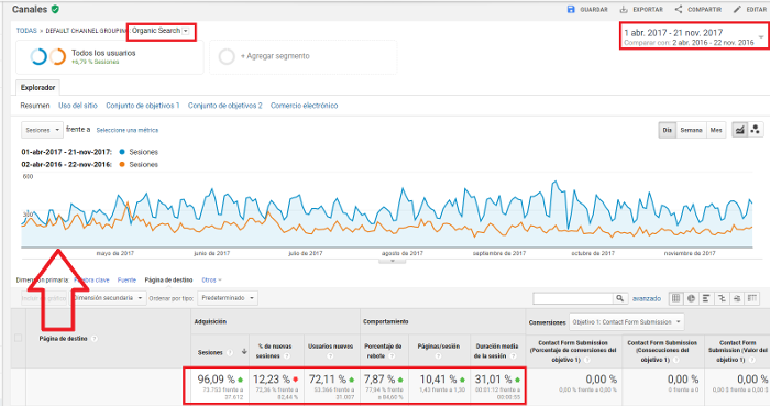 Proyecto de Consultoria SEO Internacional