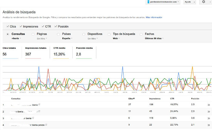 Imagen con plaabras clave de Search Console