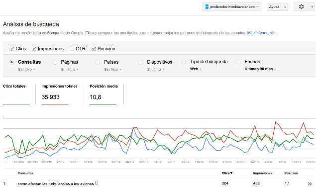 Imagen de Search Console con términos de palabras clave de concordancia amplia