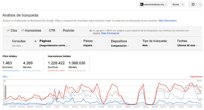 Comparación de impresiones y clicks en móviles y escritorio