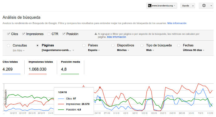 Comparación de impresiones y clicks y posición media en móviles