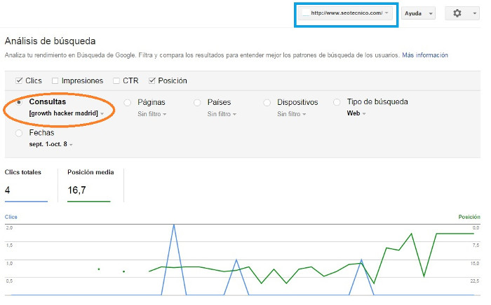 Técnicas SEO Avanzadas 2021 tecnicas seo avanzadas 2021 wordpress