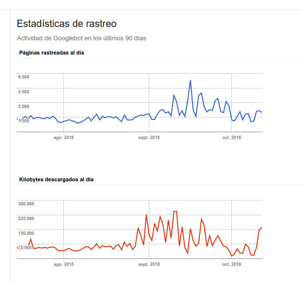 No perder tráfico orgánico en rediseño web