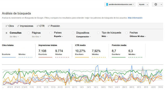 comparación de tráfico web vs mobile en Search Console