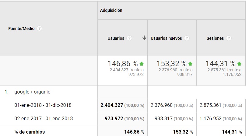 optimizacion de busquedas de marca