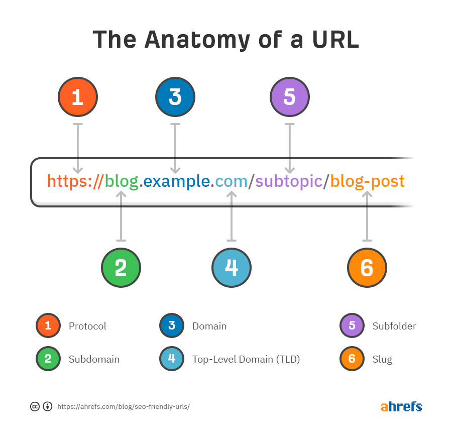 url seo friendly